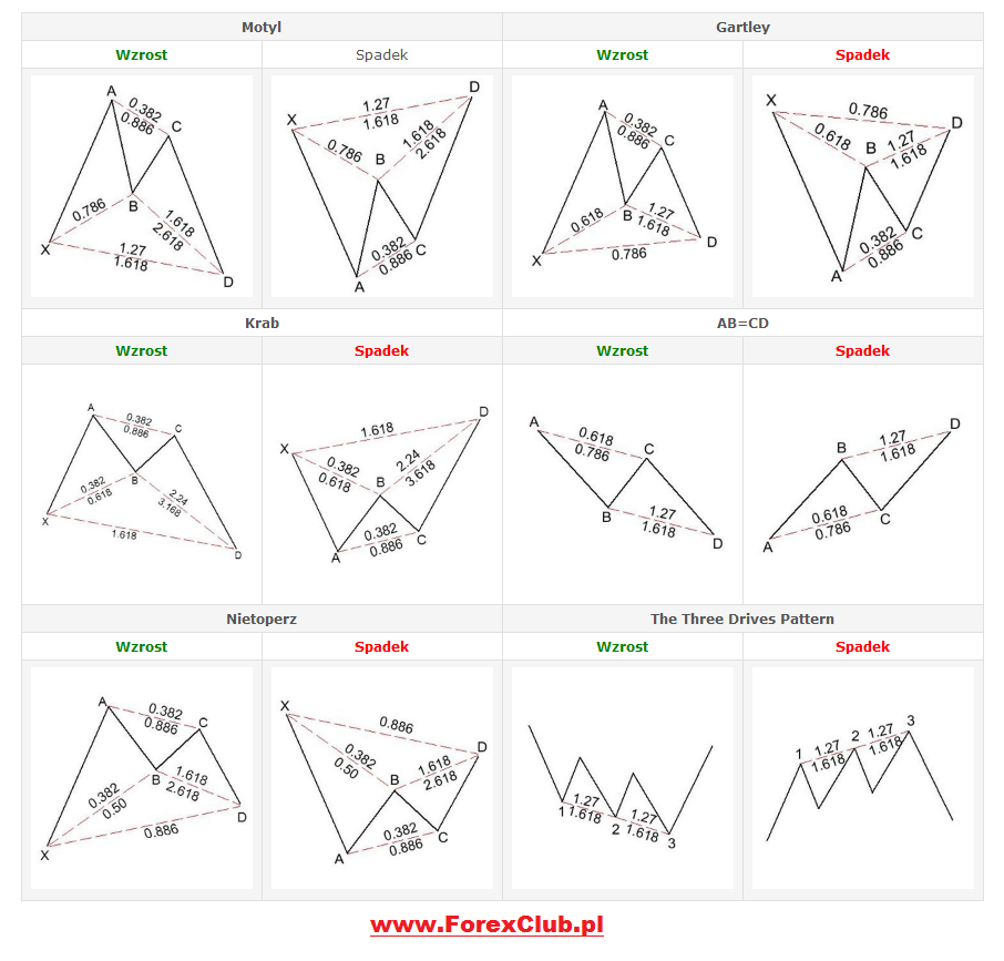 Formacje harmoniczne forex pdf forex strategies are calm positional