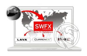 Dukascopy Bank, JForex, Rodzaje zleceń
