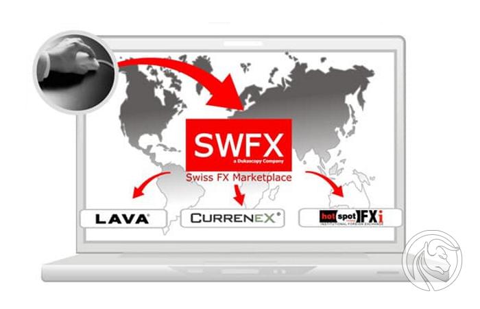 Rodzaje zleceń w Dukascopy Bank (platforma JForex)