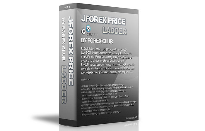jforex price leader