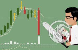 take profit i stop loss