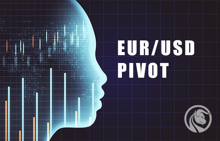 Points de pivot de l'EURUSD