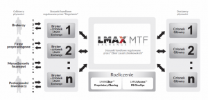 provádění příkazů - lmax mtf