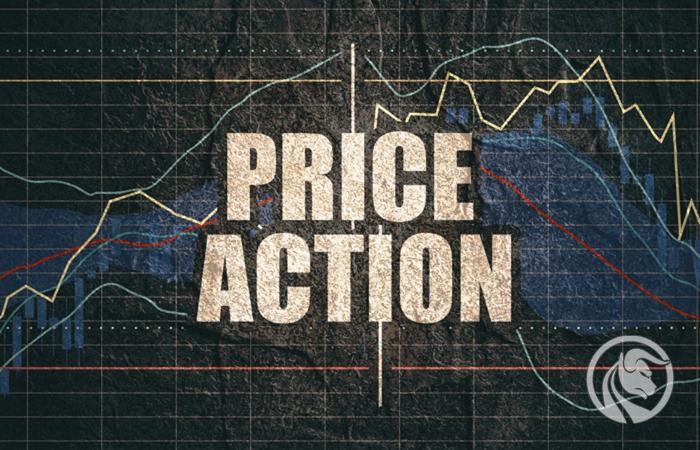 Price Action