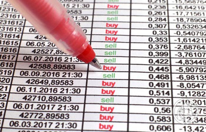 Szczegółowa historia rachunku na MetaTrader 4