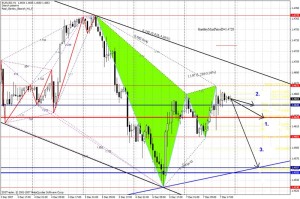 Harmonic Trading