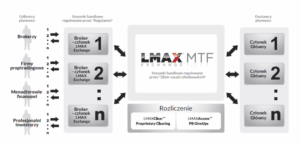 lmax mtf