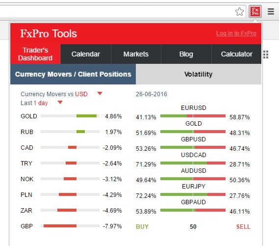 outils forex fxpro