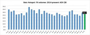 Hotspot-FX-volume-July-2016