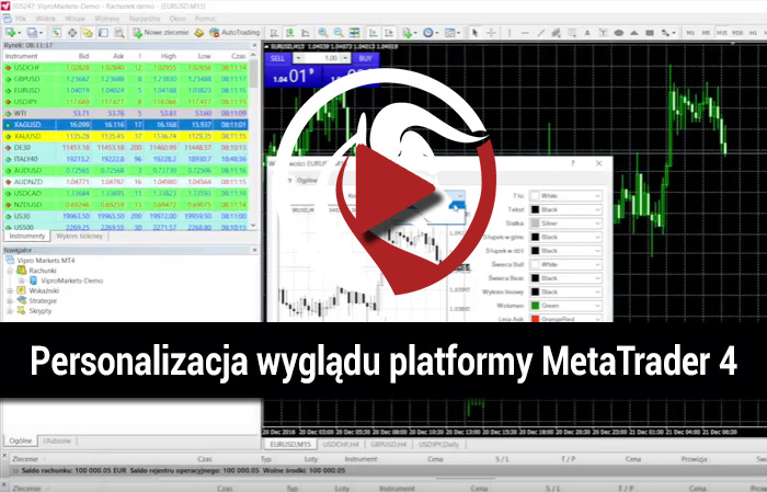 Personalizacja wyglądu platformy MetaTrader 4