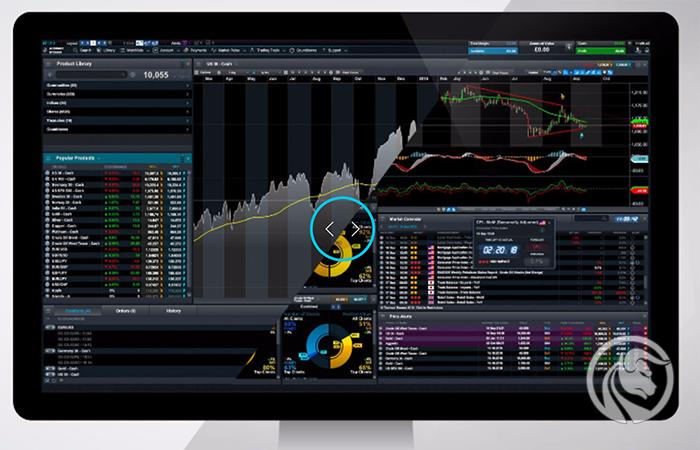 Sprawdzamy nowości na platformie CMC Markets