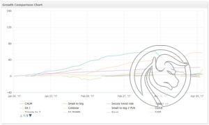 myfxbook stats