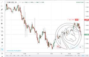 platforma gain capital