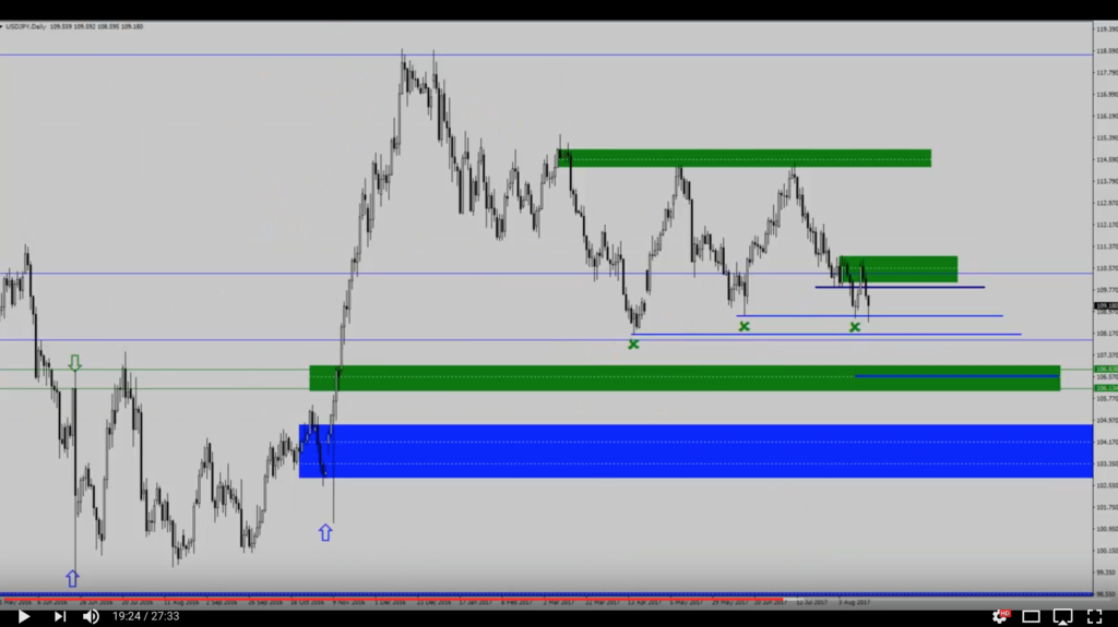 Analiza przed otwarciem rynków – EUR/USD, USD/JPY – 20 sierpnia [VIDEO]