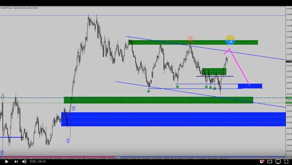 Analiza przed otwarciem rynków – EUR/USD, USD/JPY – 24 września [VIDEO]
