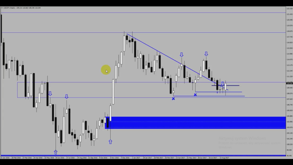 Analiza przed otwarciem rynków – EUR/USD, USD/JPY – 3 września [VIDEO]