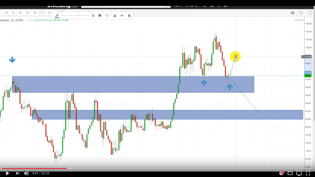 Analiza przed otwarciem rynków – EUR/USD, USD/JPY – 1 października [VIDEO]