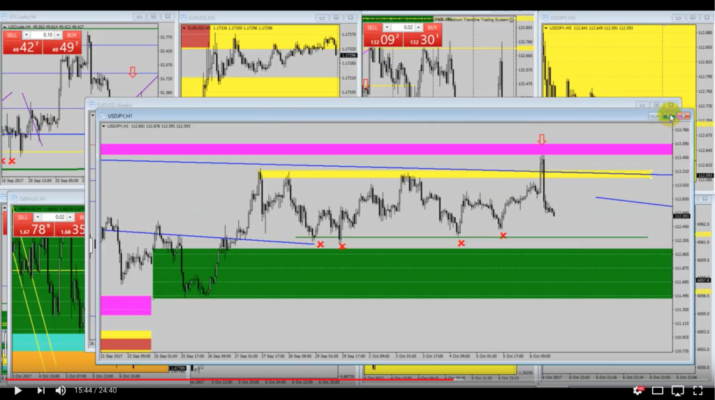 Analiza przed otwarciem rynków – EUR/USD, USD/JPY – 8 października [VIDEO]
