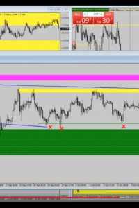 Analysis before opening the markets - EUR / USD, USD / JPY - October 8 [VIDEO]
