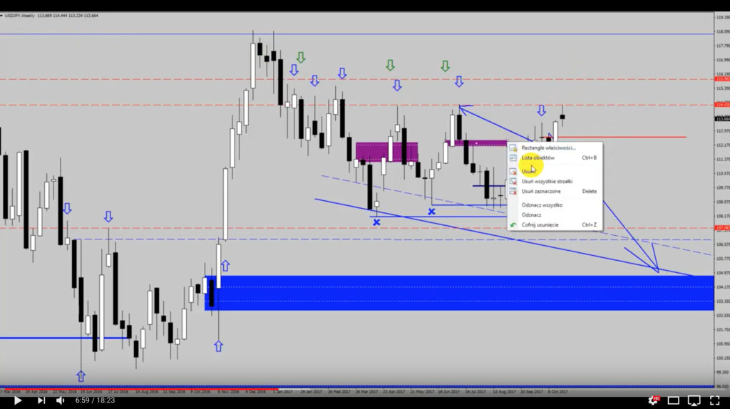 Analiza przed otwarciem rynków – EUR/USD, USD/JPY – 29 października [VIDEO]