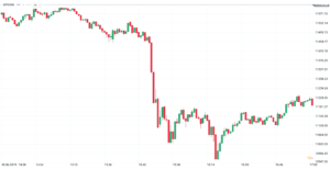 bitcoin trading