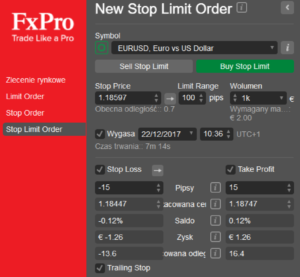 Zlecenie Stop Limit Order, FxPro cTrader