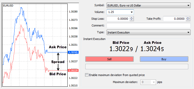 bid and ask rate in forex