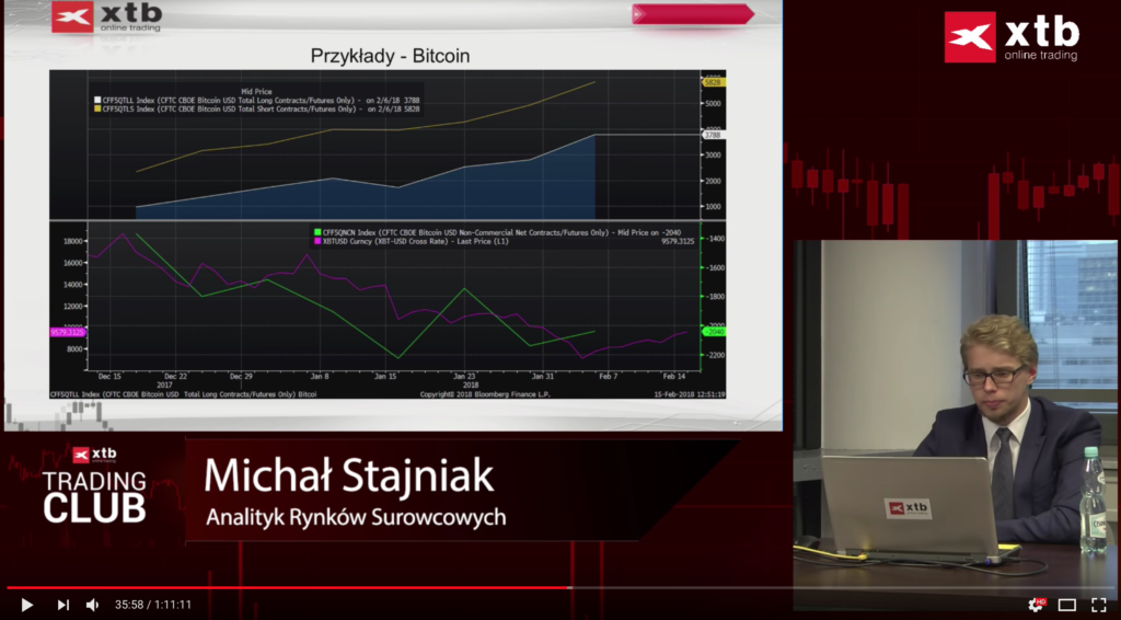 Michał Stajniak – Jak analizować raporty CFTC? [VIDEO]