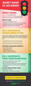 market maker ecn forex
