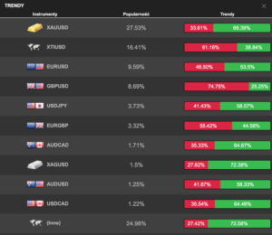 forex sentiment