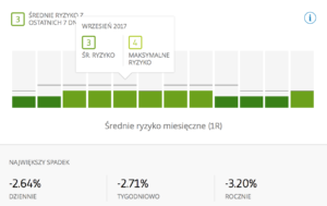 etoro risk