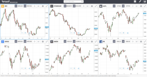 etoro charts