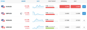 etoro trading