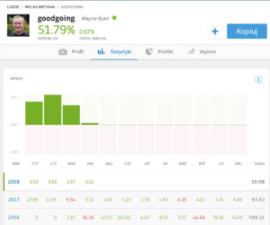 etoro users
