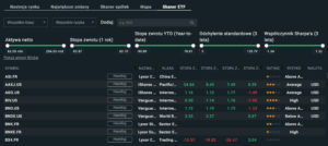 skaner etf