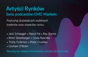 artyści rynków cmc markets
