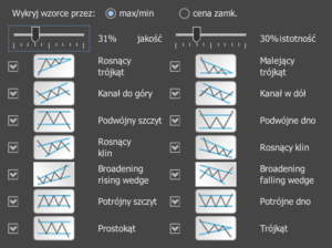 jforex 3 pattern analysis widget