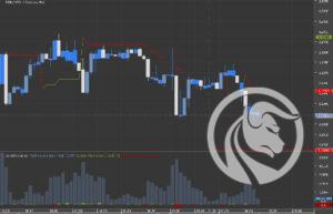 jforex dukascopy aktualizacja