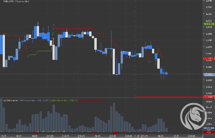 Pobieranie Forex Live Signals Buy-Sell Indicator For MT4
