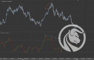 money flow index