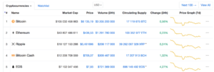 bitcoin cash