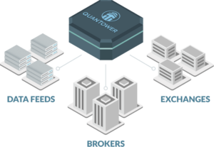 quantower connection