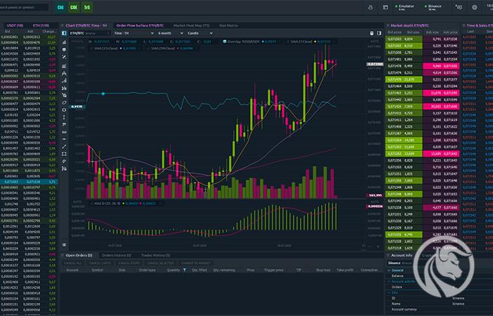 Quantower – Nowa platforma transakcyjna dla rynku Forex/CFD