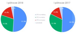 xtb cfd