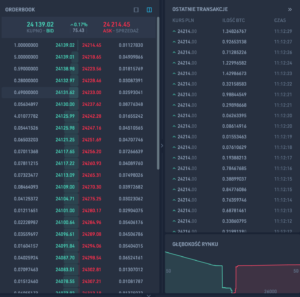 bitbay wolumen