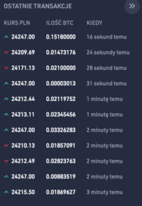bitbay transakcje