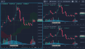 bitbay pro wykresy