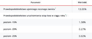 dukascopy pamm