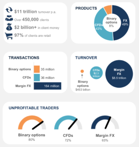 asic stats