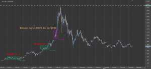 bitcoin bańka